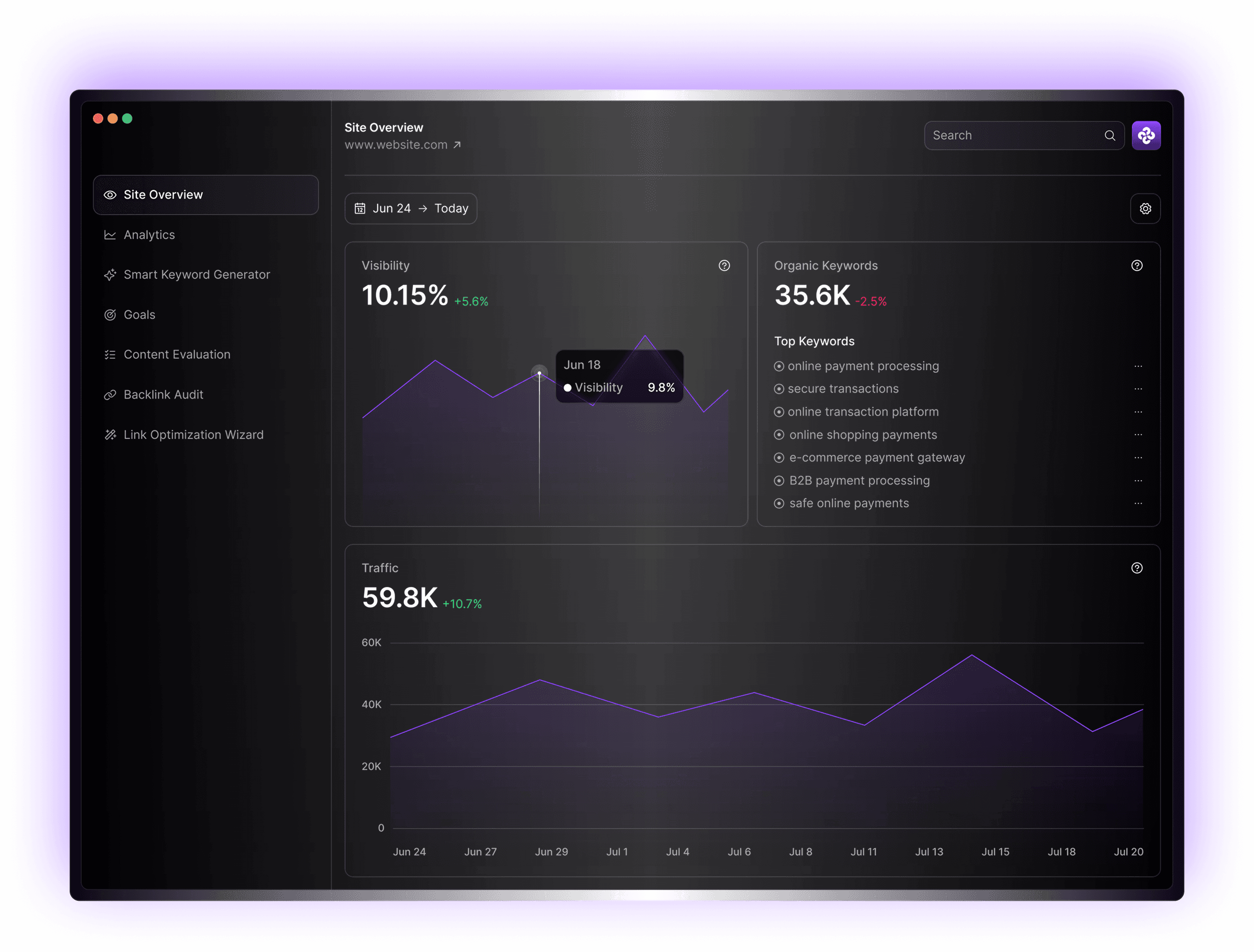 Product dashboard
